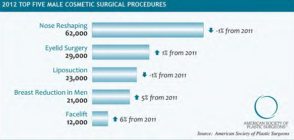 male-plastic-surgery
